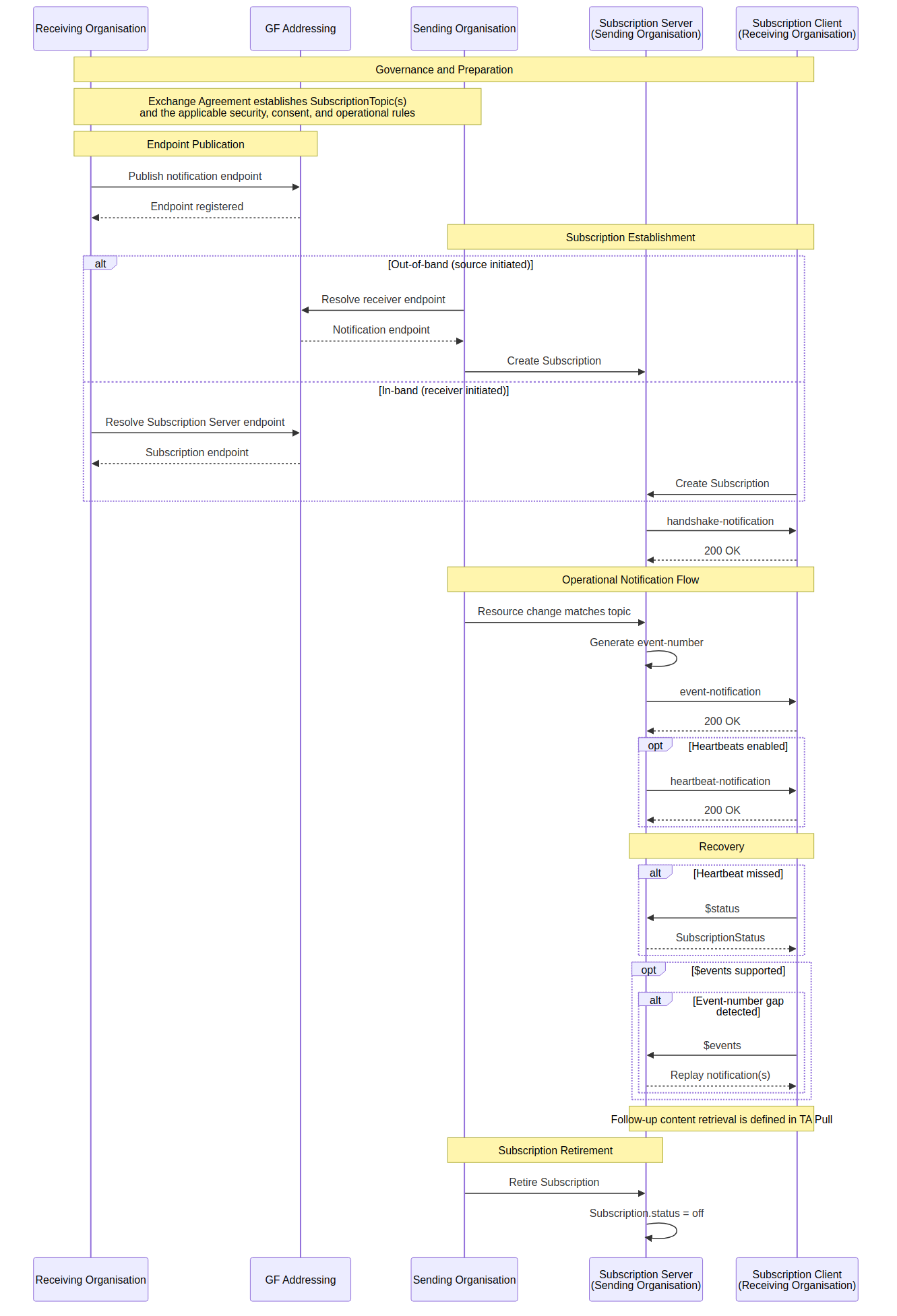 sequence-diagram-corrected.png